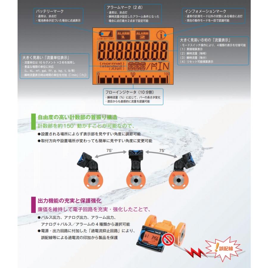 USED オーバル 給油用 フローペット-5G LS4976-500A 20mm 流量計 【GMS9410613584】(34086円)