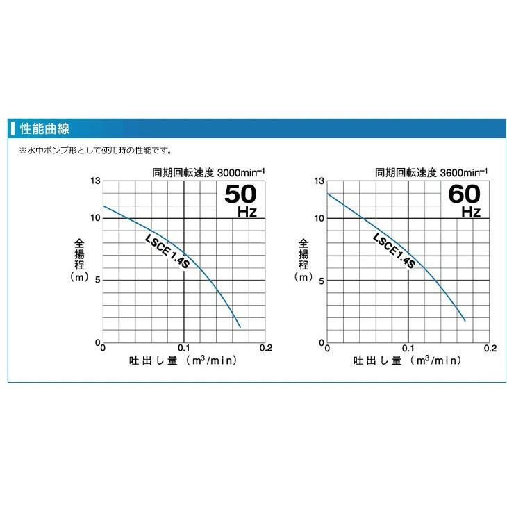 ツルミ 水中ポンプ 底水 自動型 底吸い 100V 小型 低水位1mmまで 排水ポンプ 家庭用 LSCE1.4S 25mm 0.4kw 汚水ポンプ 排水用ポンプ｜ssnet｜04