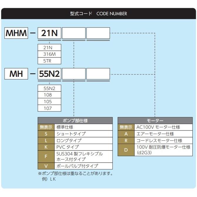 名東化工機 ケミカルハンディポンプ MHM-21NL ロングタイプ 薬品ポンプ