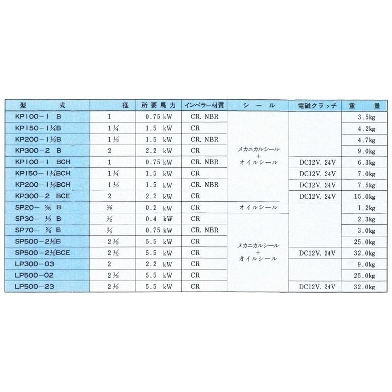 樫山工業 セレックスポンプ KP-200B 1 1/2インチ ポンプ単体 40A 海水
