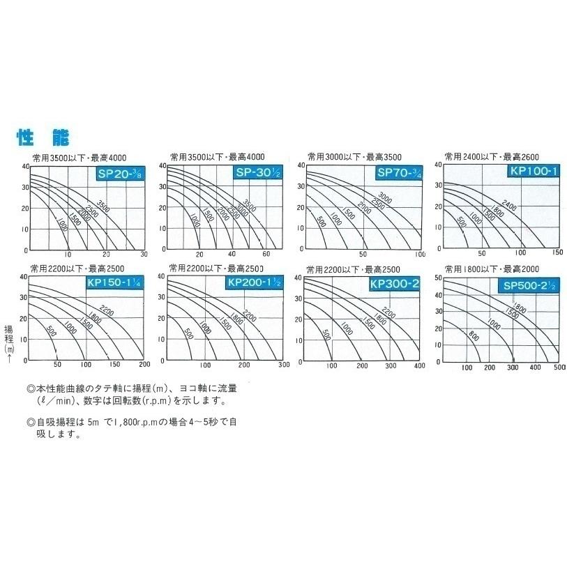 樫山工業 セレックスポンプ SP-70 3/4インチ ポンプ単体 20A 樫山工業 セレックスポンプ SP-70 3/4インチ ポンプ単体 20A