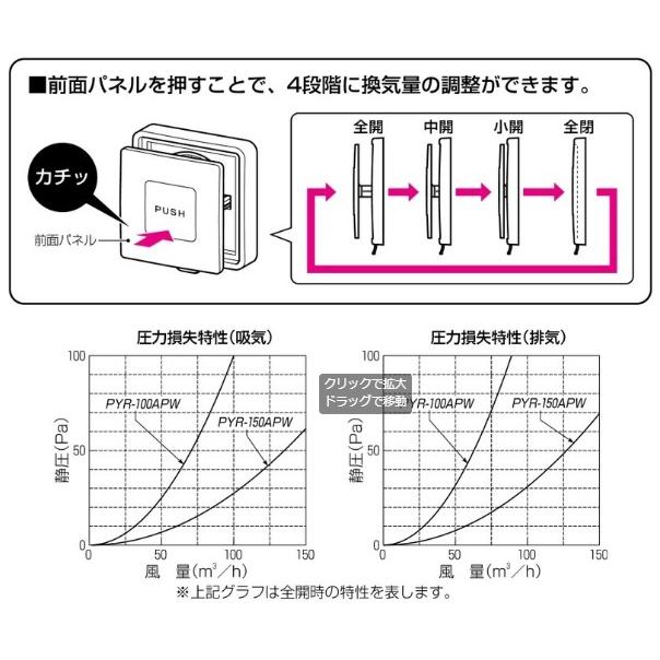 未来工業 換気レジスター 防虫ネット付 換気4段階調節 100mm 未来工業 換気レジスター 防虫ネット付 換気4段階調節 100mm