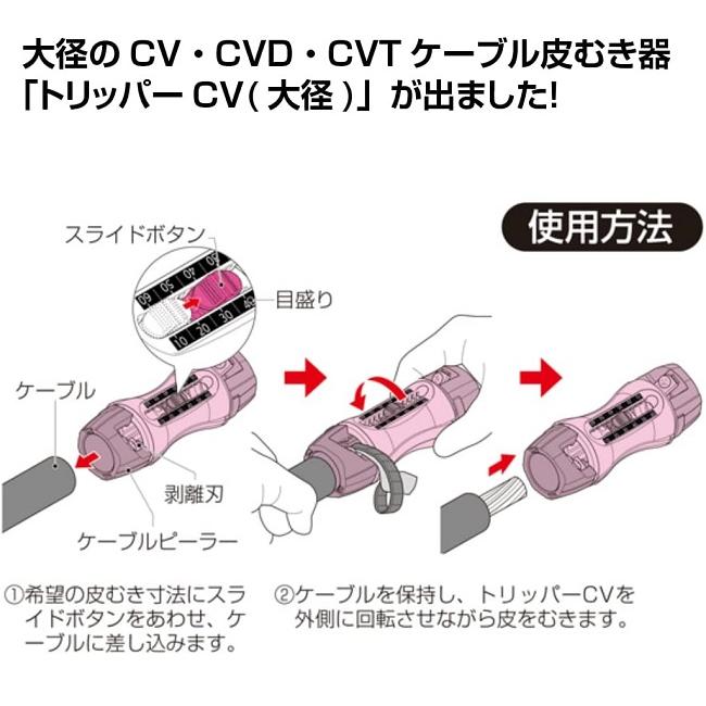 IV・CVT皮むき器　7個セット IV・CVT皮むき器 7個セット