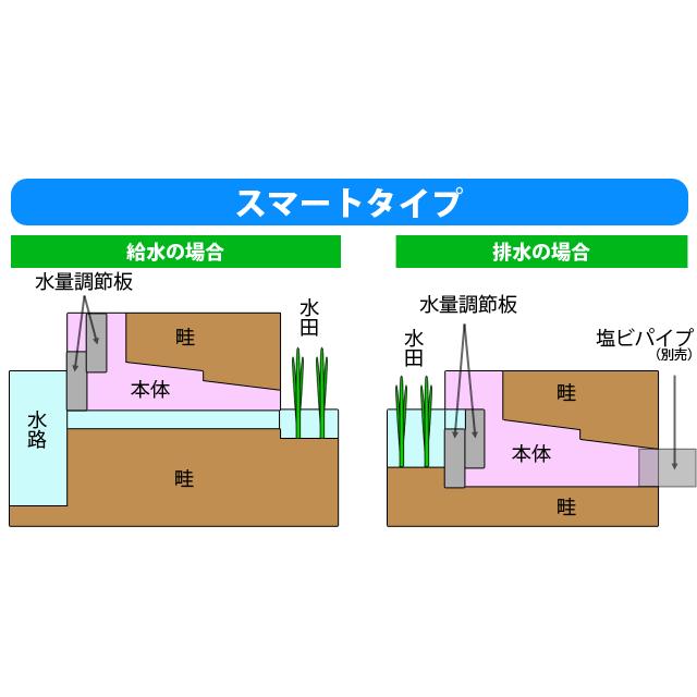 水田用給排水口　水番　スマート　水口パイプ分水栓　あぜ板　吸水口　8個セット　田んぼ　取水栓　あぜガード　排水口　アゼ板　水位調節　農業資材