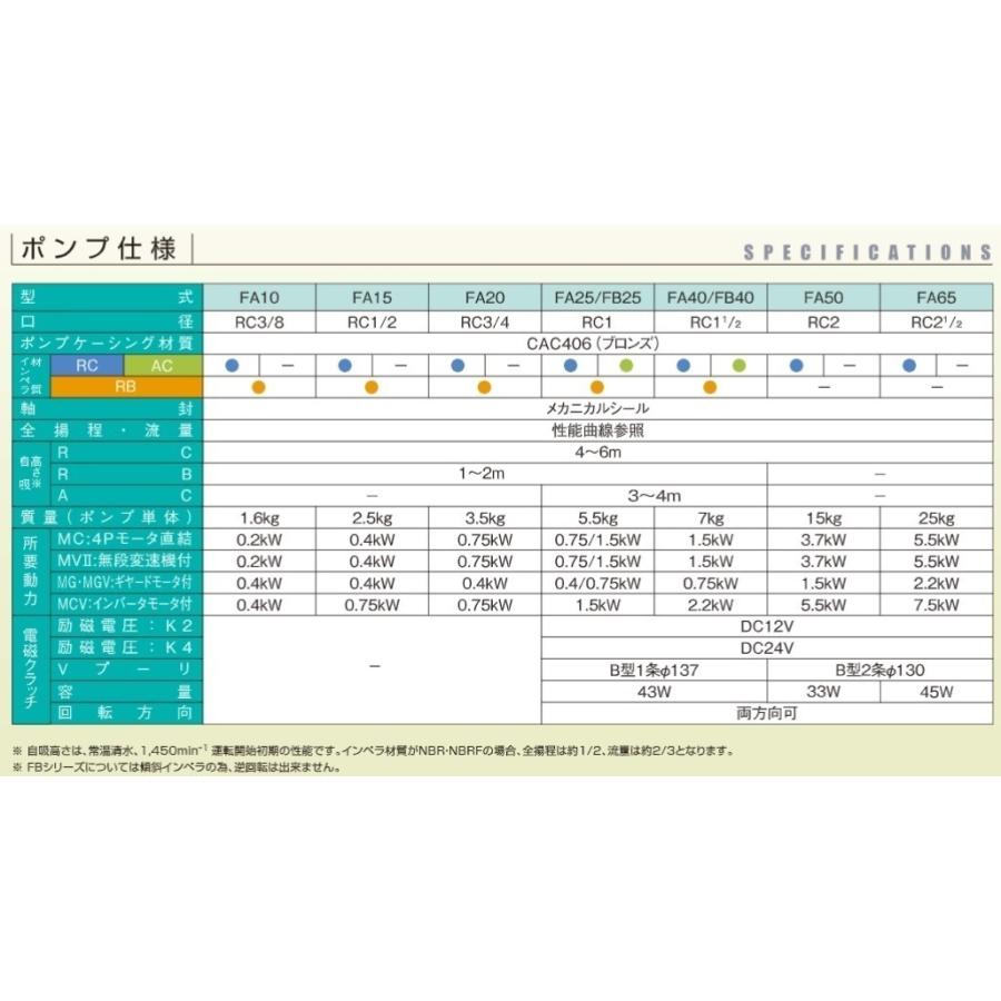 日機装 日機装エイコー モノフレックスポンプ FA25-B6RC ポンプ単体