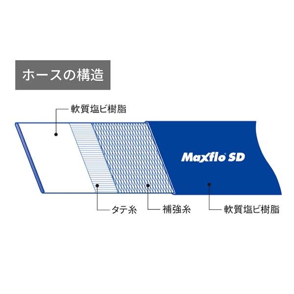 カクイチ 散水ホース 排水ホース 送水ホース マックスフローSD 40mm