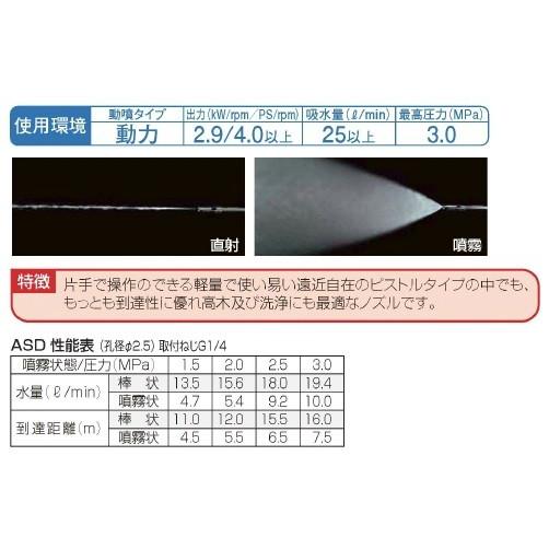 永田です。 永田製作所 ピストル噴口 ASD 動噴ノズル ピストルノズル 噴霧ノズル