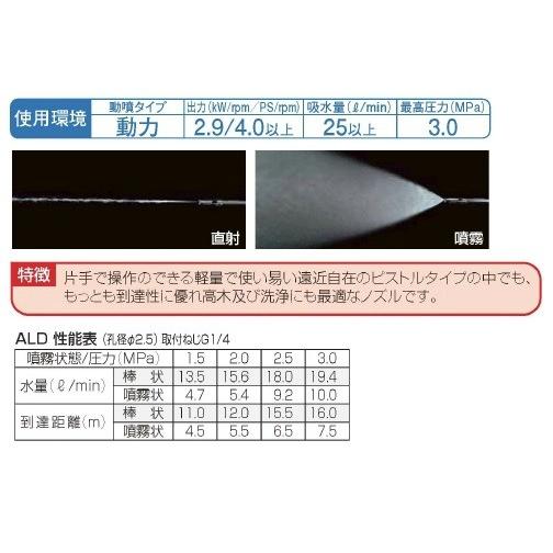永田製作所 ピストル噴口 ALD ピストルノズル 動噴ノズル 噴霧器ノズル