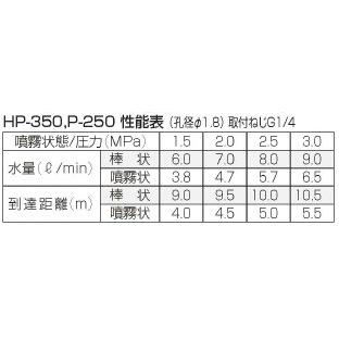 永田　ピストルノズル　動噴ノズル　ハイパワーノズル　HP-350　動力噴霧器用　スプレー　ピストル噴口　噴霧ノズル　散水ノズル