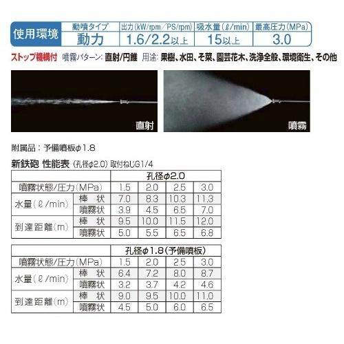 永田製作所 動噴ノズル 噴霧器ノズル 新鉄砲ノズル(1型)G1/4 動力