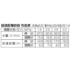 永田製作所 鉄砲ノズル 超遠距離ノズル 噴霧ノズル 噴霧器ノズル