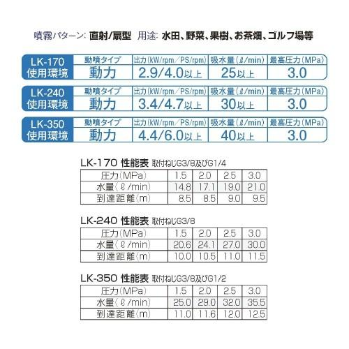 農業 園芸 農機具 噴霧器【ノズル・噴口】新スライドコンタクトノズル 永田製作所 噴霧器ノズル ステンレスライト畦畔 LK-240 G3/8 動力
