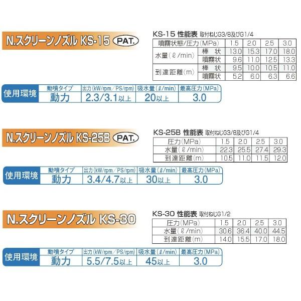 永田製作所 噴霧器 ノズル スクリーンノズル KS-15 G3/8 G1/4 動力