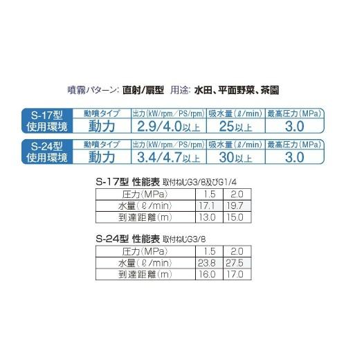 永田製作所 伸縮式 噴霧器ノズル スライドライト畦畔 S-24 G3/8 動力