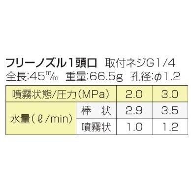 永田製作所 フリーノズル 1頭口 G1/4 スプレーノズル 噴霧ノズル 噴口