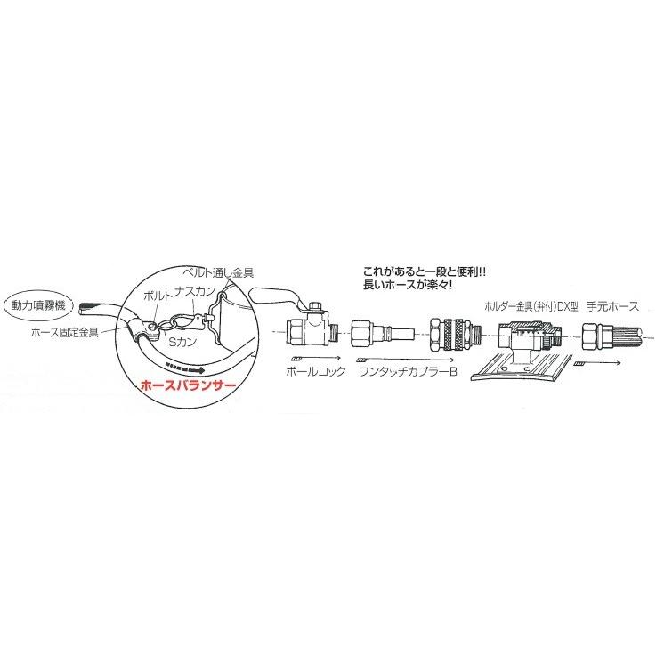 永田 動噴ホースホルダーベルト A型 10mm(G3/8) スプレーホース 噴霧 