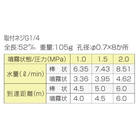 永田 自在8頭口 山型 G1/4 噴口 噴霧ノズル 動噴 噴霧器