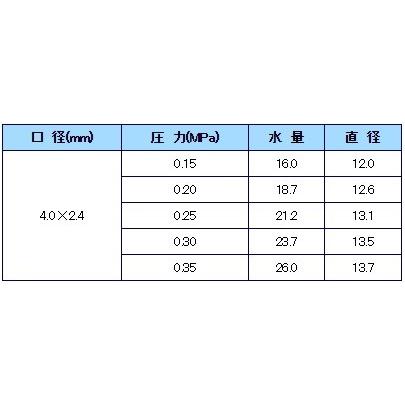 永田 スプリンクラー 反復作動・全回転式 25-PH-II R1/2 散水 ヘッド 農業用 灌水 農業資材｜ssnet｜02