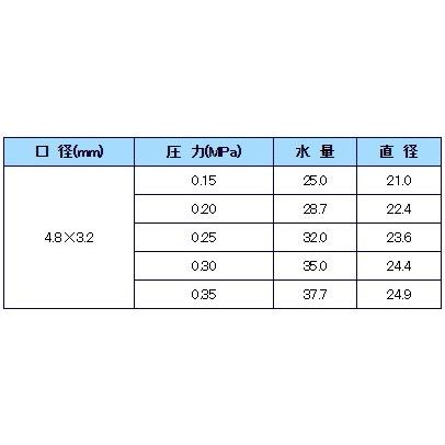 永田 スプリンクラー 中圧用 全回転式 NL-30 R3/4 散水 ヘッド 農業用