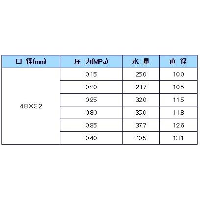 永田 スプリンクラー 反復作動・全回転式 30-PL R3/4 散水 ヘッド 農業