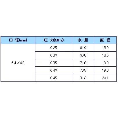 永田 高圧 スプリンクラー 反復作動・全回転式 60-PH R1 散水 ヘッド