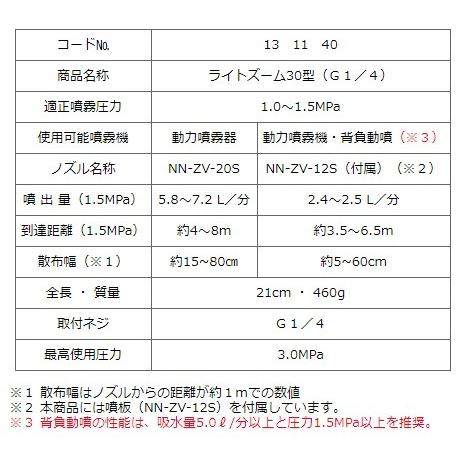 ヤマホ工業　鉄砲噴口　ライトズーム30型　G1　ピストルノズル　鉄砲噴口　噴霧ノズル　動力噴霧機　動力噴霧器　散水ノズル