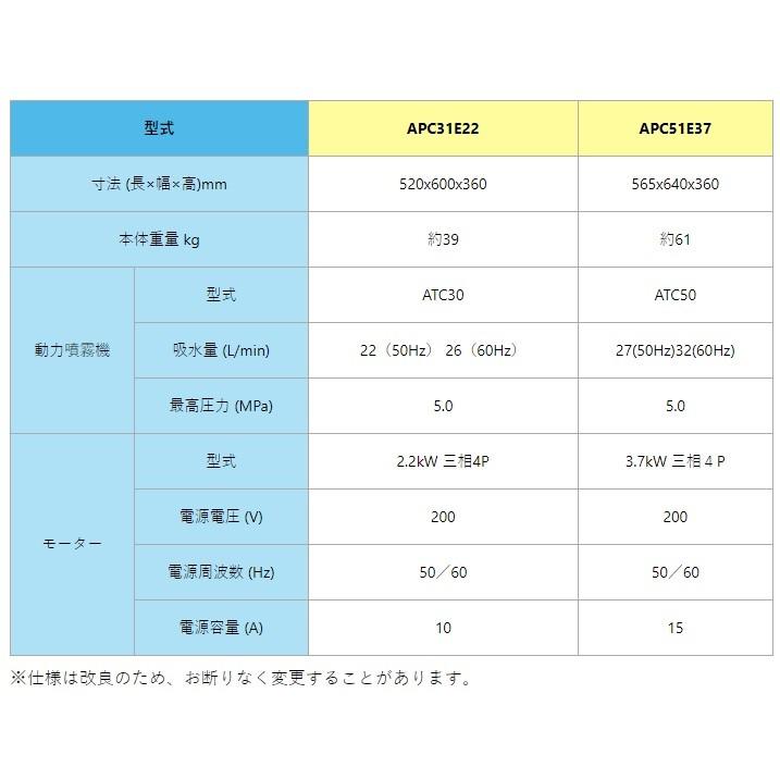 マルナカ セット動噴 動力噴霧器 APC31E22 農薬散布 消毒 : S.S net