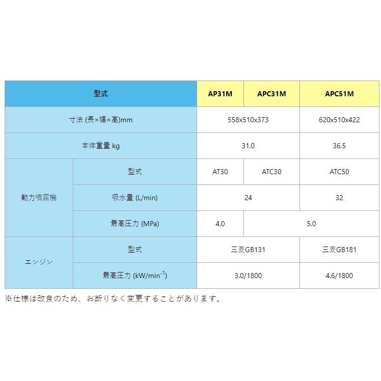 マルナカ セット動噴 動力噴霧器 APC51M 農薬散布 消毒 : S.S net