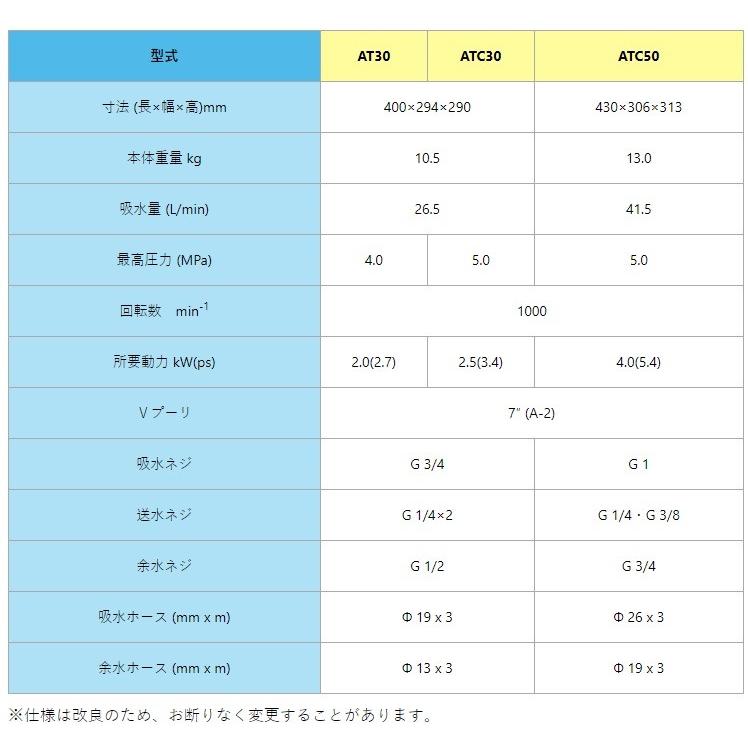 マルナカ 動力噴霧器 動噴単体 ATC50 G1/4・G3/8 農薬散布 消毒 : S.S