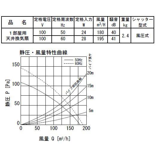 日本電興 換気扇 天井 浴室換気扇 225mm〜240mm Φ100mm NTV151SN 天井