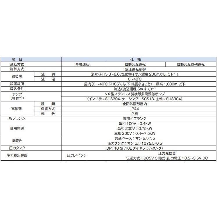 テラル 加圧給水ポンプ NX-LAT402-62.2-e 200V 単独定圧運転制御 給水加圧ポンプ 給水加圧装置｜ssnet｜04