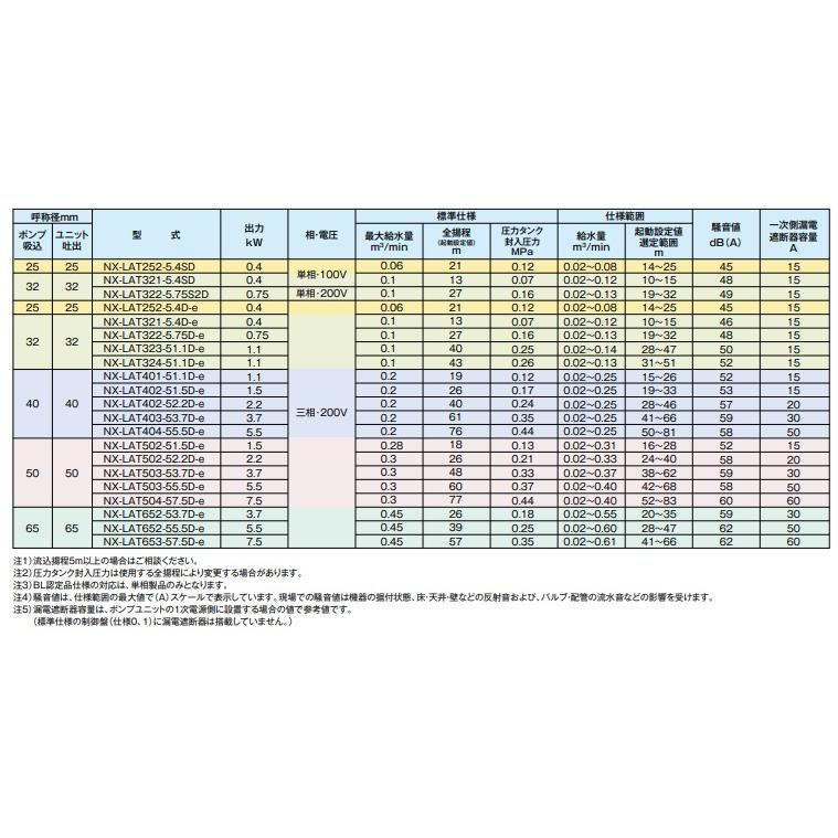 テラル 加圧給水ポンプ 自動交互運転制御 NX-LAT324-51.1D-e 1.1kw