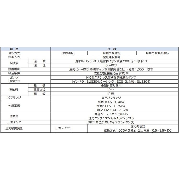 テラル 加圧給水ポンプ 自動交互並列運転制御 NX-50LAT322-6.75S2W 0.4kw 60HZ 単相200V 32mm 給水ユニット 給水加圧ポンプ 加圧給水装置_3