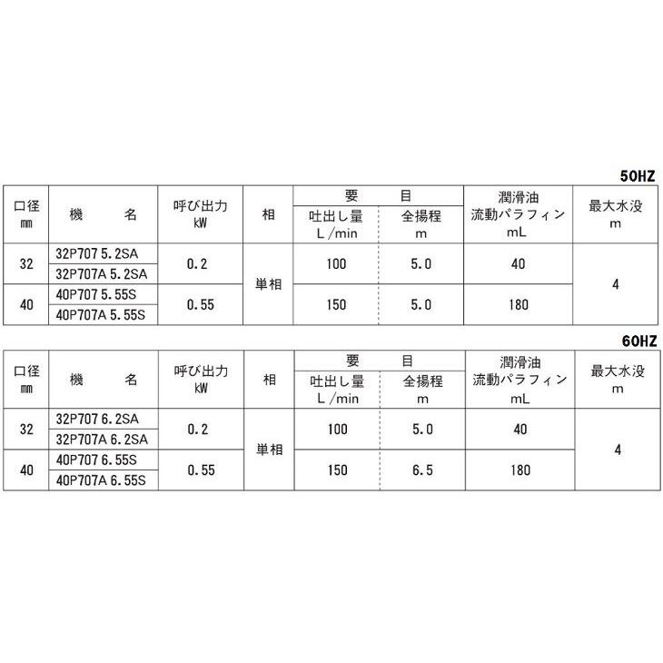 エバラ 水中ポンプ 小型 100V 自動型 排水ポンプ ステンレス製 32P707A5.2SA 32P707A6.2SA 0.2kw 32mm 給水ポンプ 家庭用 農業用の画像
