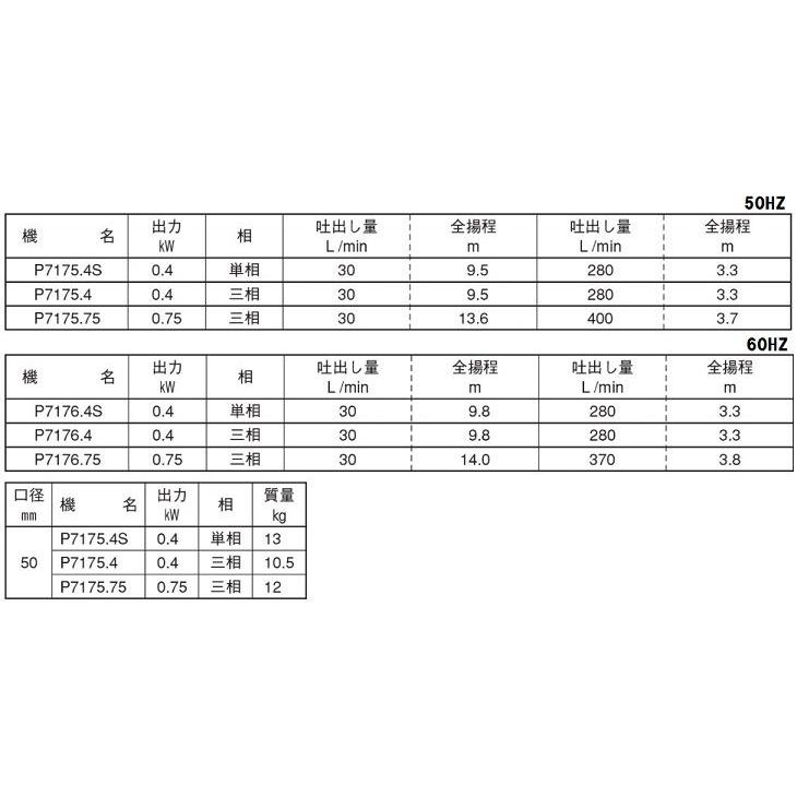 水中ポンプ ステンレス製 楽天市場】水中ポンプ エバラ P717型 ステンレス製水中ポンプ