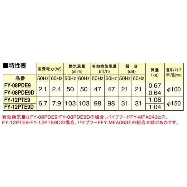 パナソニック 換気扇 トイレファン パイプファン 居室 居間 洗面所