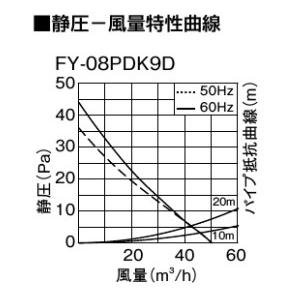 パナソニック 煙 たばこ センサー付 パイプファン 換気扇 Φ100 FY