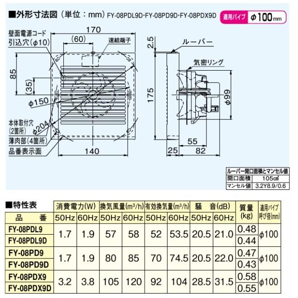 パナソニック トイレ 洗面所 居室用 小風量形 換気扇 パイプファン F100 Fy 08pdl9d 速結端子付 Pana Fy 08pdl9d S S Net 通販 Yahoo ショッピング