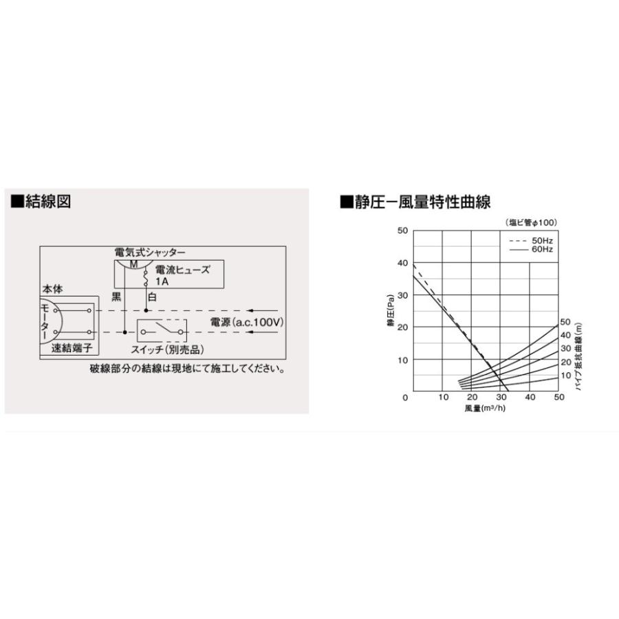 Panasonic（パナソニック） 天井換気扇 FY-17CAS6 埋込寸法/177mm