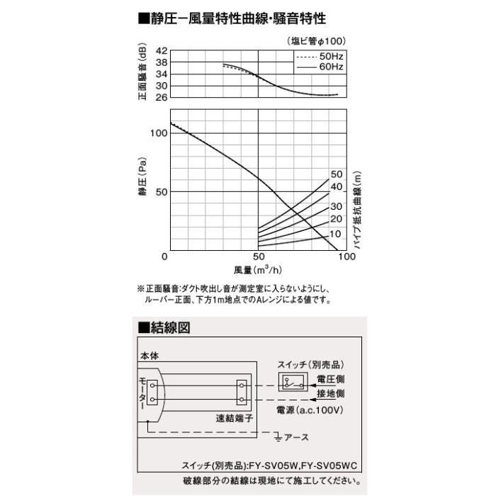 パナソニック 浴室換気扇 浴室用換気扇 ユニットバス トイレ FY-17CS8 埋込寸法/177mm 天井 ダクト用_2