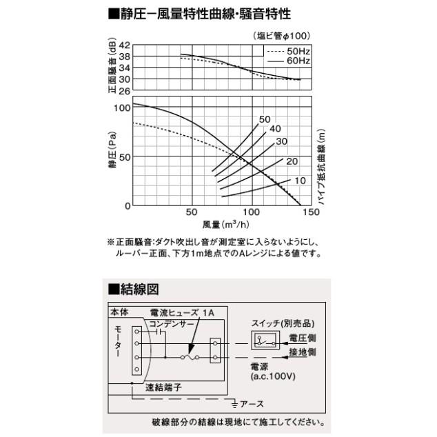 Panasonic パナソニック 天井埋込形 換気扇 FY-24C8 埋込寸法 Panasonic パナソニック 天井埋込形 換気扇 FY-24C8 埋込寸法