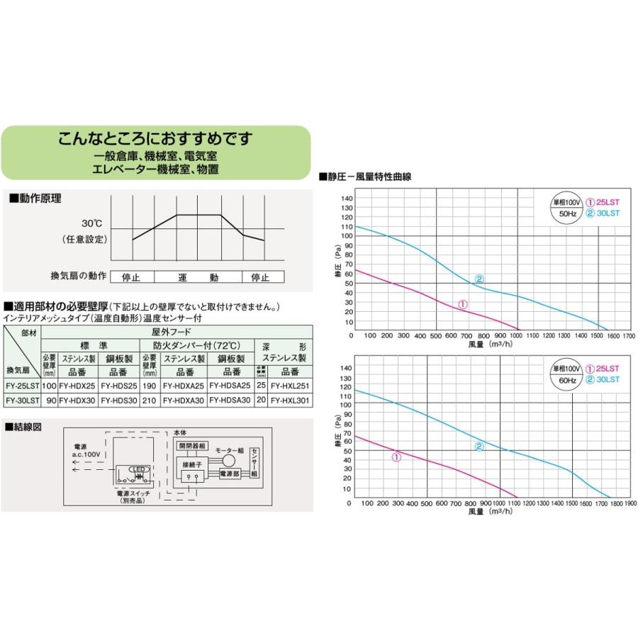 Panasonic パナソニック 自動運転 有圧換気扇 FY-25LST 羽25cm Panasonic パナソニック 自動運転 有圧換気扇 FY-25LST 羽25cm