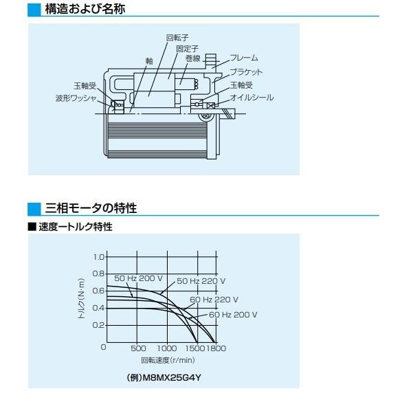 Panasonic パナソニック 小型ギヤードモーター 三相モータ Panasonic パナソニック 小型ギヤードモーター 三相モータ