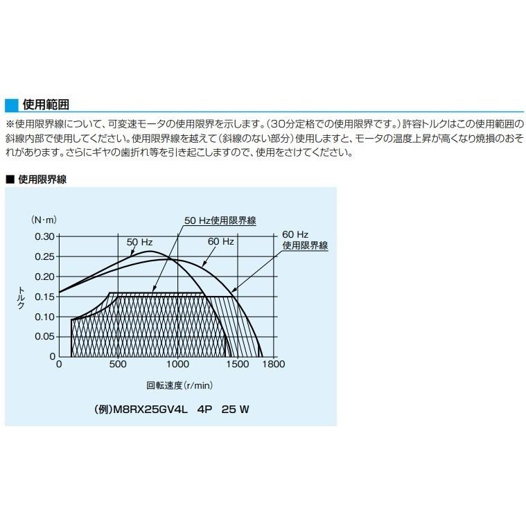Panasonic パナソニック 小型ギヤードモーター 可変速タイプ Panasonic パナソニック 小型ギヤードモーター 可変速タイプ
