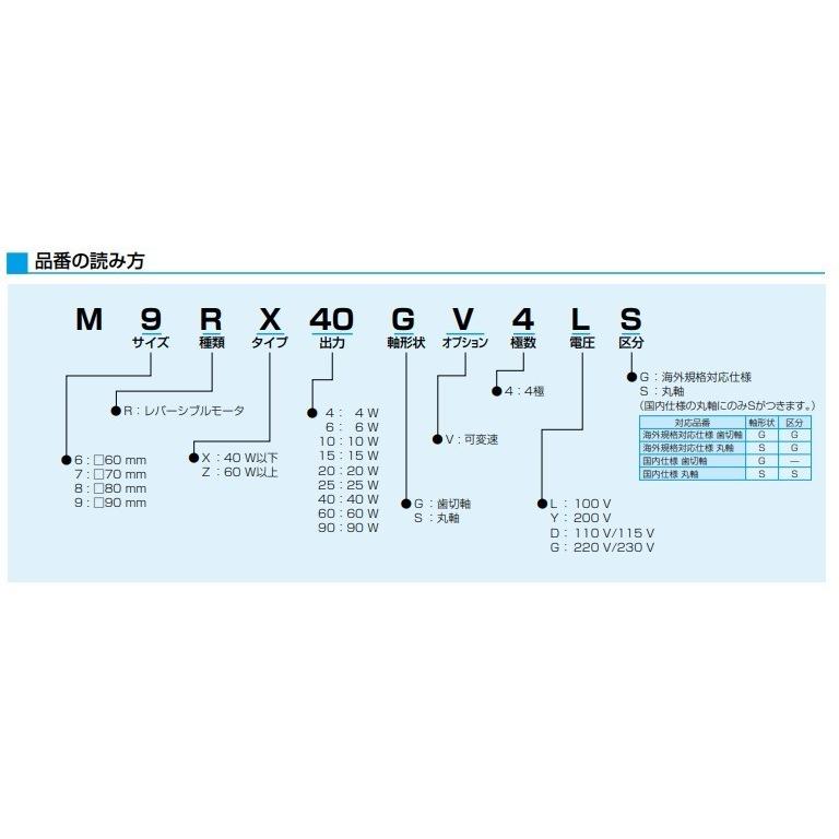 Panasonic パナソニック 小型ギヤードモーター 可変速タイプ Panasonic パナソニック 小型ギヤードモーター 可変速タイプ
