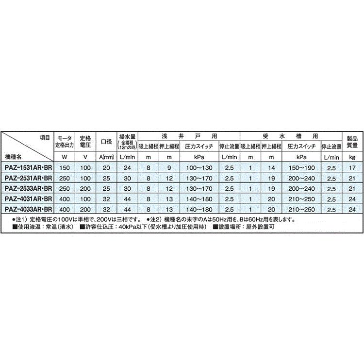 三相電機 スーパーポンプ 自動ポンプ PAZ-1531AR PAZ-1531BR 150W 20mm 加圧ポンプ 浅井戸用ポンプ｜ssnet｜03