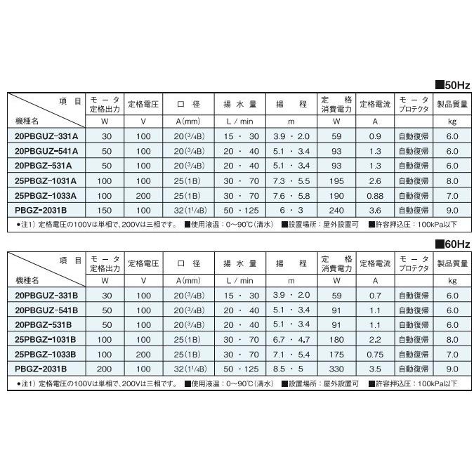 三相電機 ラインポンプ 循環ポンプ 給水ポンプ 20PBGZ-531A 三相電機 ラインポンプ 循環ポンプ 給水ポンプ 20PBGZ-531A