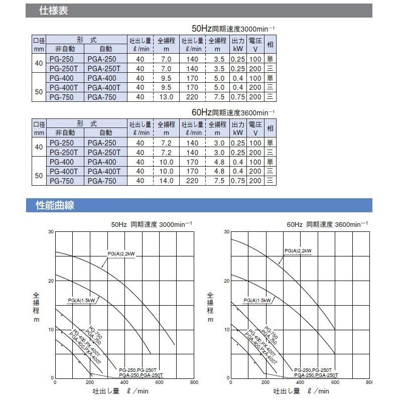 寺田ポンプ 水中ポンプ 自動形 汚水用 排水ポンプ PGA-250 PGA-250T