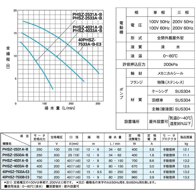三相電機 循環ポンプ ステンレスポンプ PHSZ-4031A PHSZ-4031B 400W 