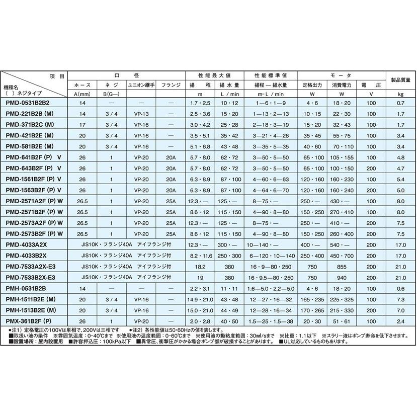 三相電機 マグネットポンプ 循環ポンプ 小型 水槽ポンプ ケミカル/海水用 PMD-0531B2B2 14mm 給水ポンプ｜ssnet｜03